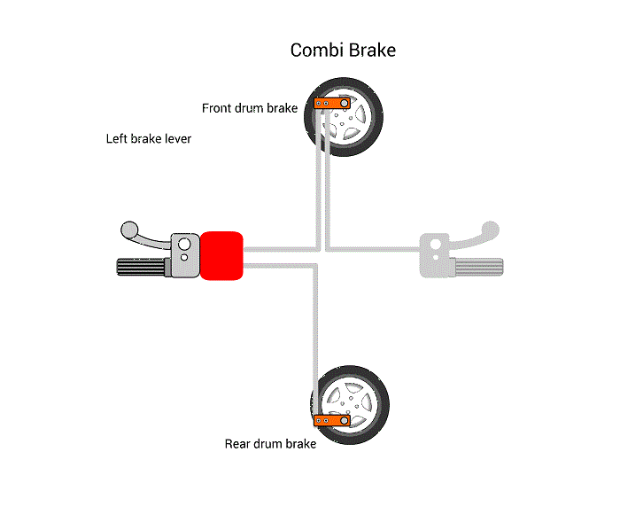 combi-brake-system-works